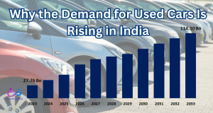Why the Demand for Used Cars Is Rising in India by https://www.directcardeal.com/